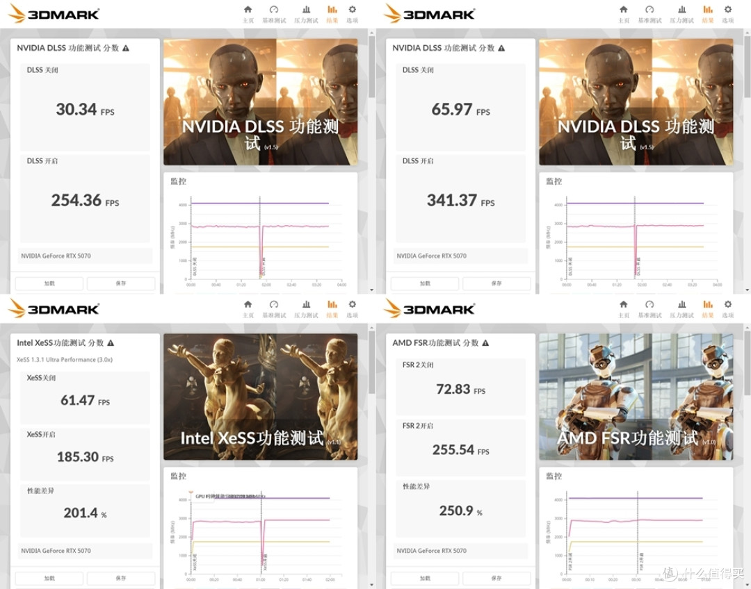 二次元星镜界 影驰RTX 5070星曜LUNA OC磁吸电竞显卡 体验分享