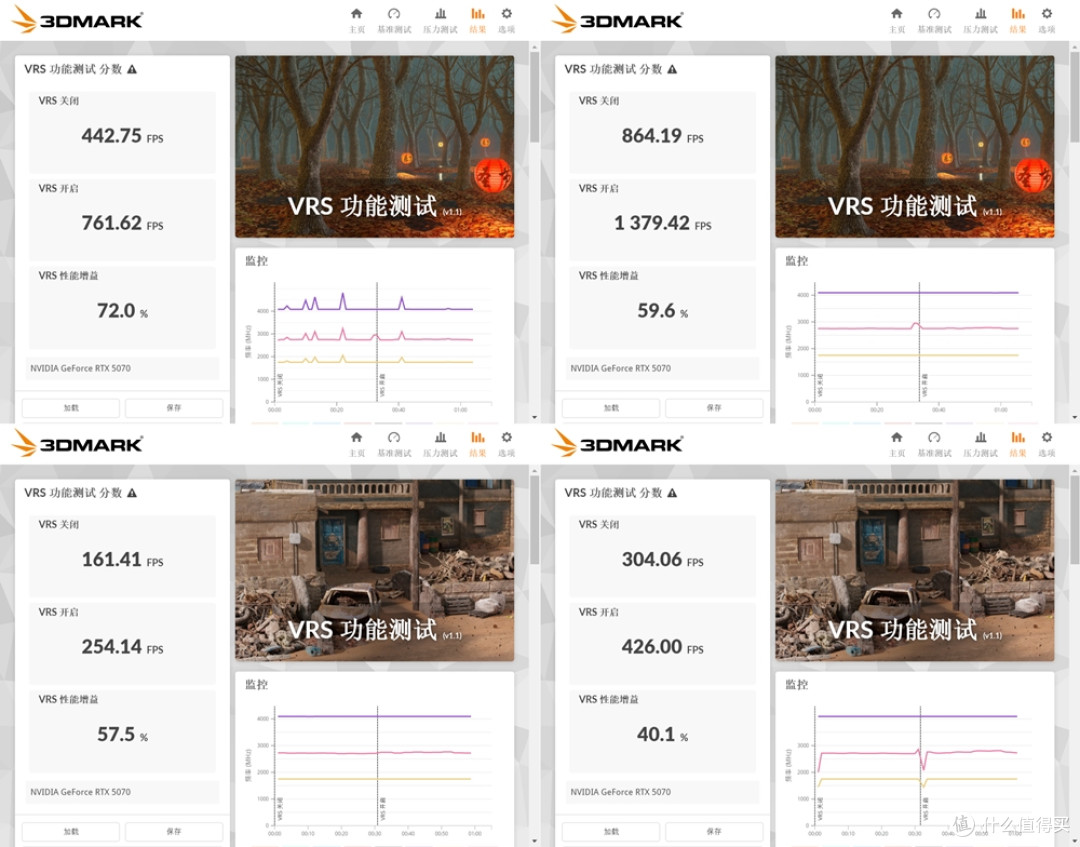 二次元星镜界 影驰RTX 5070星曜LUNA OC磁吸电竞显卡 体验分享