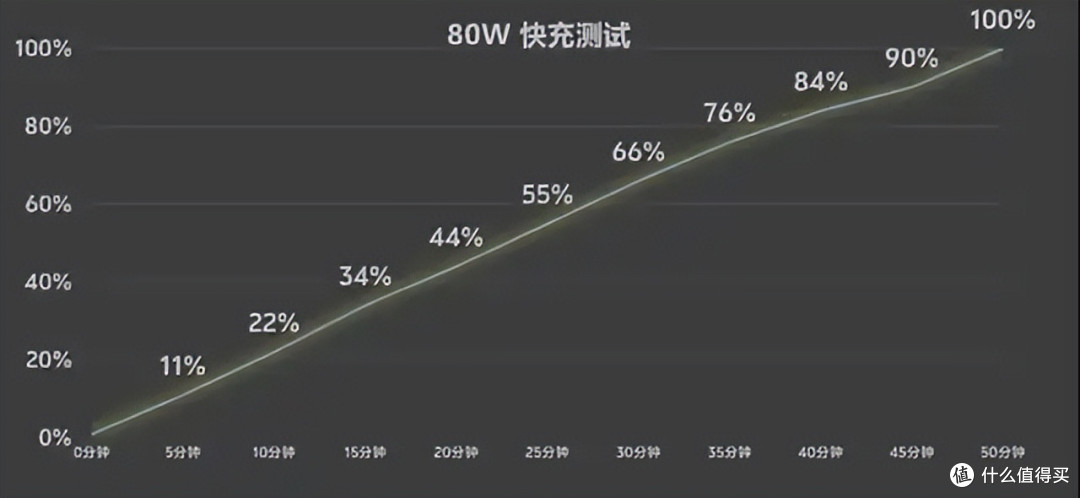 vivo X Fold5上手体验:折叠屏旗舰的「全面进化」
