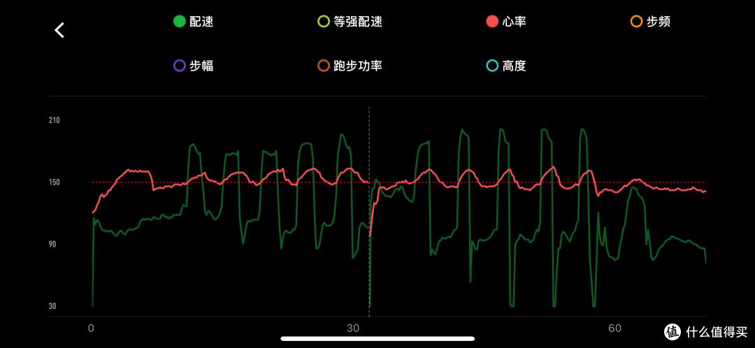 钓鱼佬也有专属运动手表了，高驰户外手表NOMAD值得买吗？
