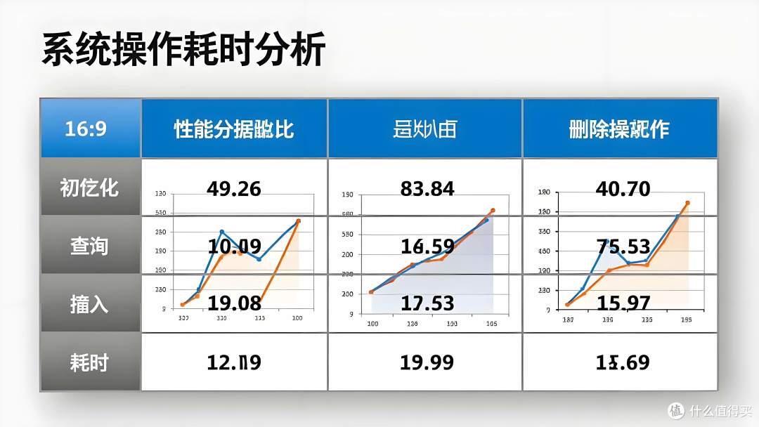 致命误区!VBA中这两个结构选错,代码跑得比蜗牛还慢!