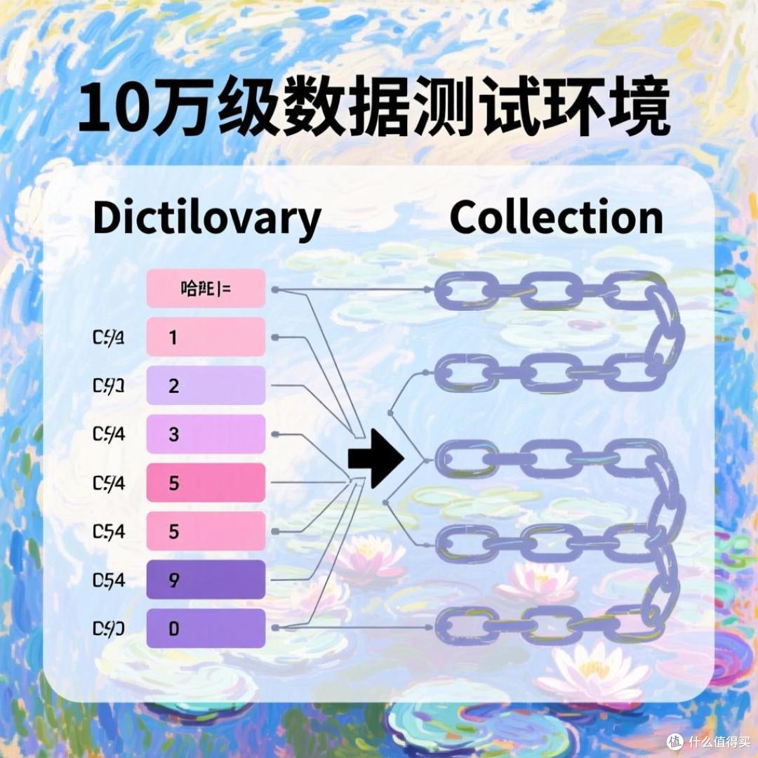 致命误区!VBA中这两个结构选错,代码跑得比蜗牛还慢!