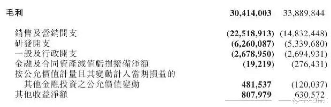 美团烧掉121亿:外卖百亿补贴战终成吞金兽?