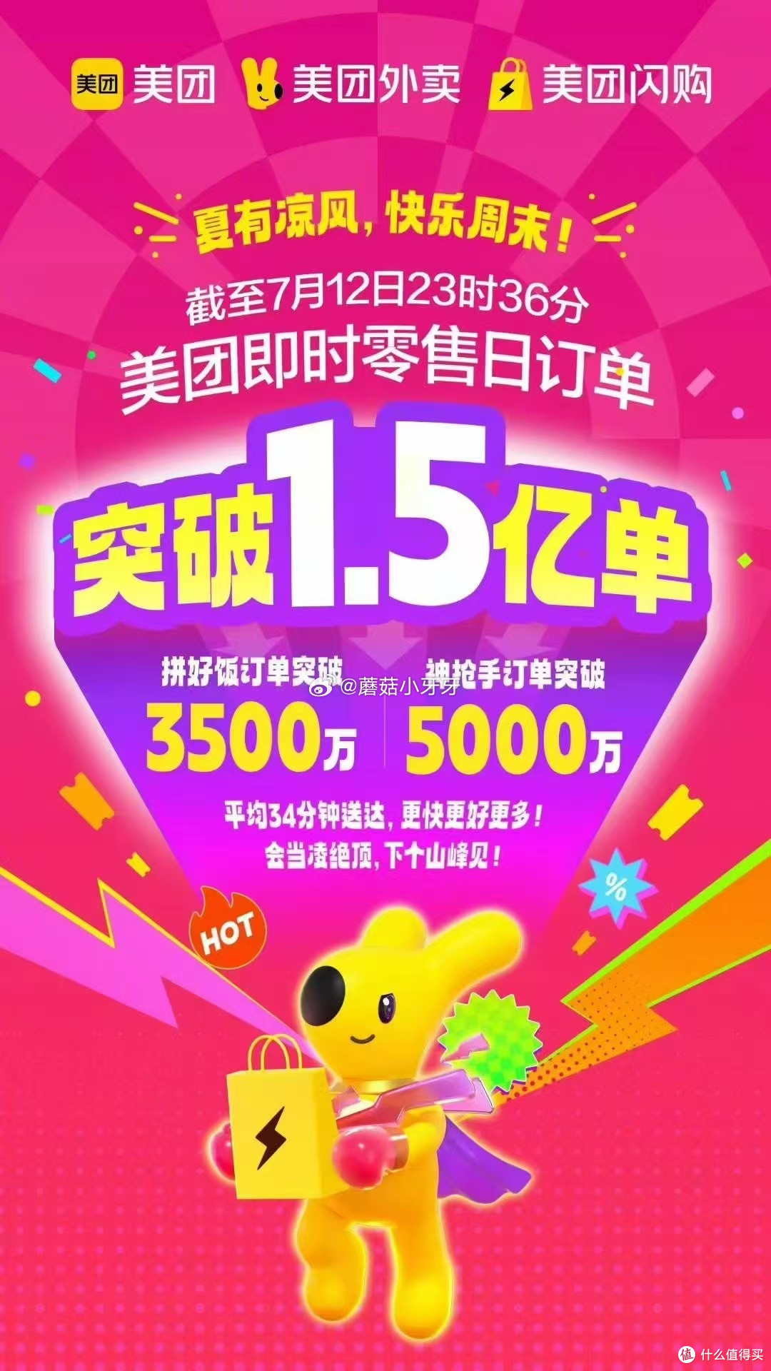 美团烧掉121亿:外卖百亿补贴战终成吞金兽?