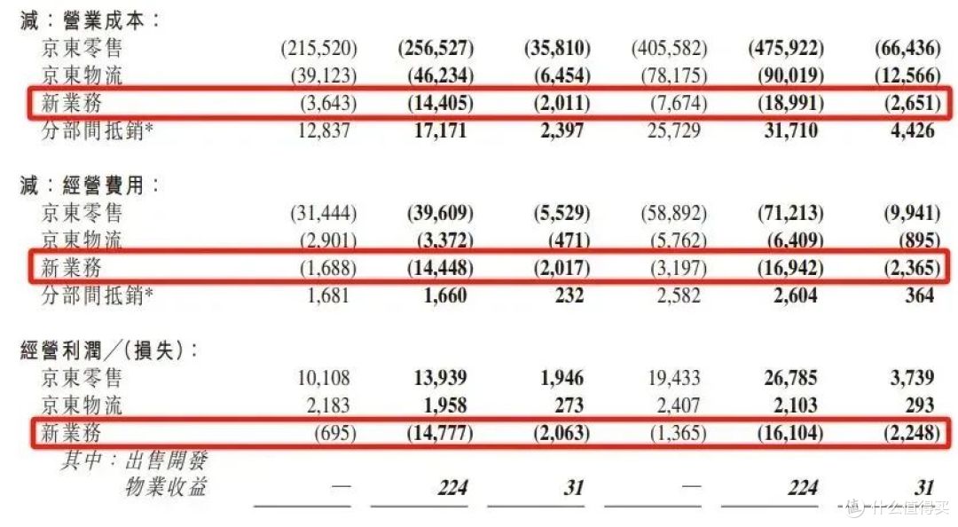 美团烧掉121亿:外卖百亿补贴战终成吞金兽?