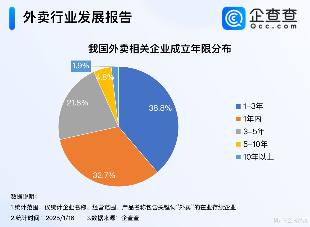 美团烧掉121亿:外卖百亿补贴战终成吞金兽?