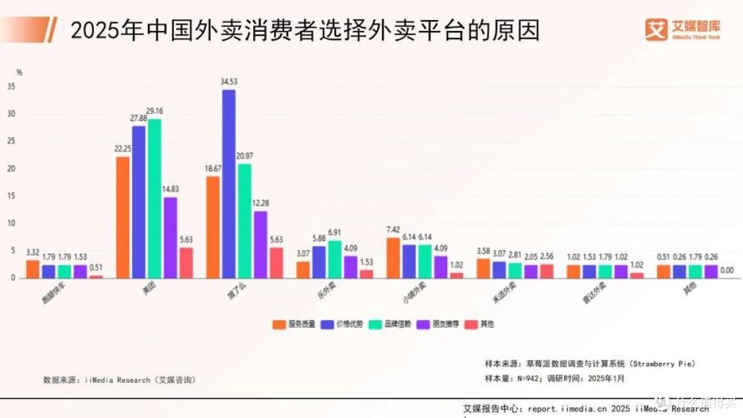 美团烧掉121亿:外卖百亿补贴战终成吞金兽?