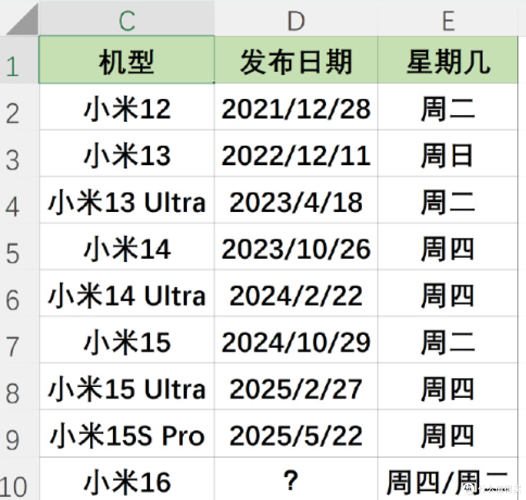 小米16发布时间曝光,冲啊!