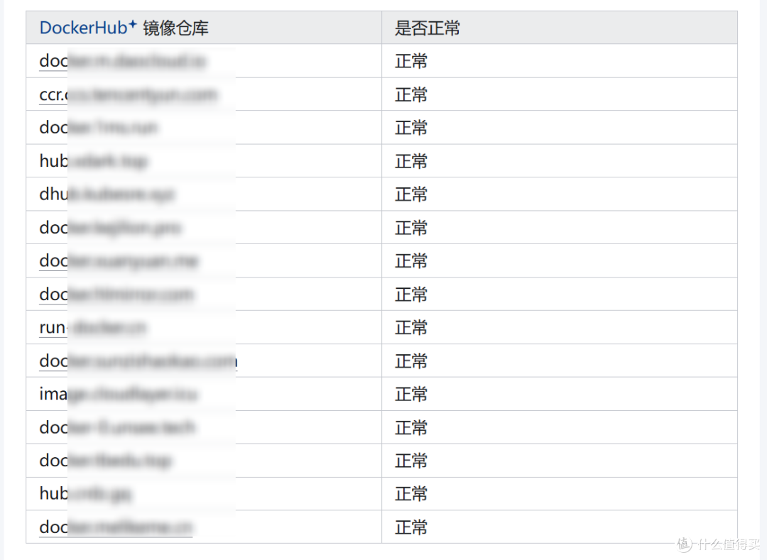 『致NAS新手』最简单粗暴的Docker问题解决方案