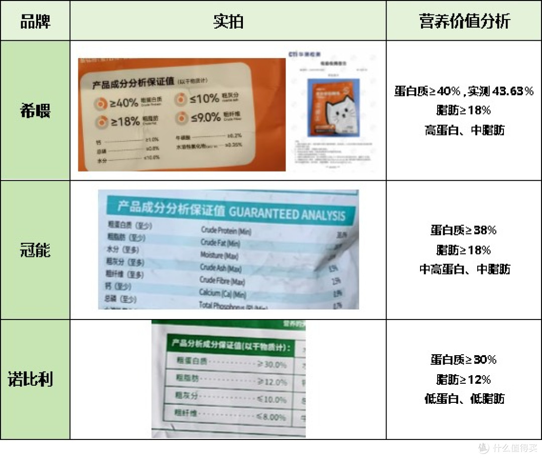 告别原则困难！性价比高的猫粮怎么找？2025最全猫粮品牌排名