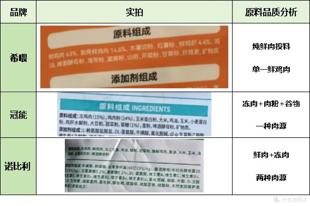 告别原则困难！性价比高的猫粮怎么找？2025最全猫粮品牌排名