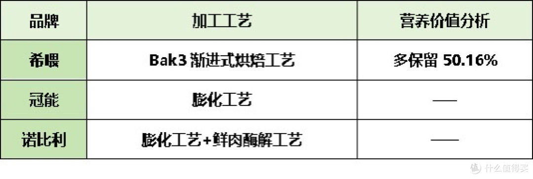 告别原则困难！性价比高的猫粮怎么找？2025最全猫粮品牌排名
