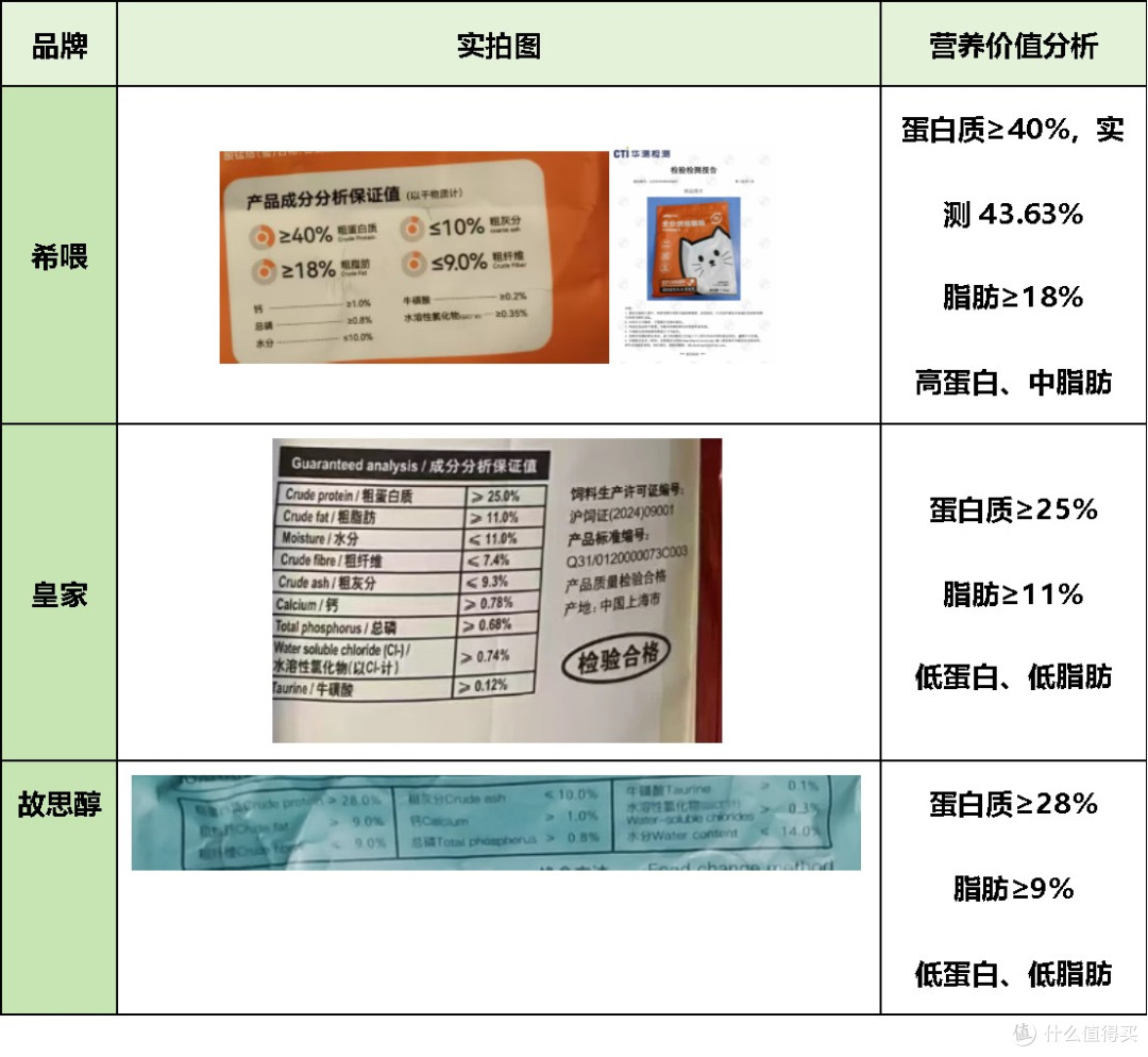 猫粮哪个牌子质量好性价比高?2025猫粮排行榜前十名