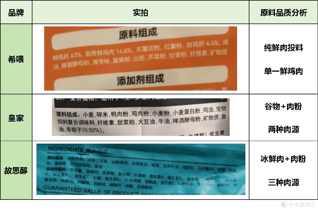 猫粮哪个牌子质量好性价比高?2025猫粮排行榜前十名