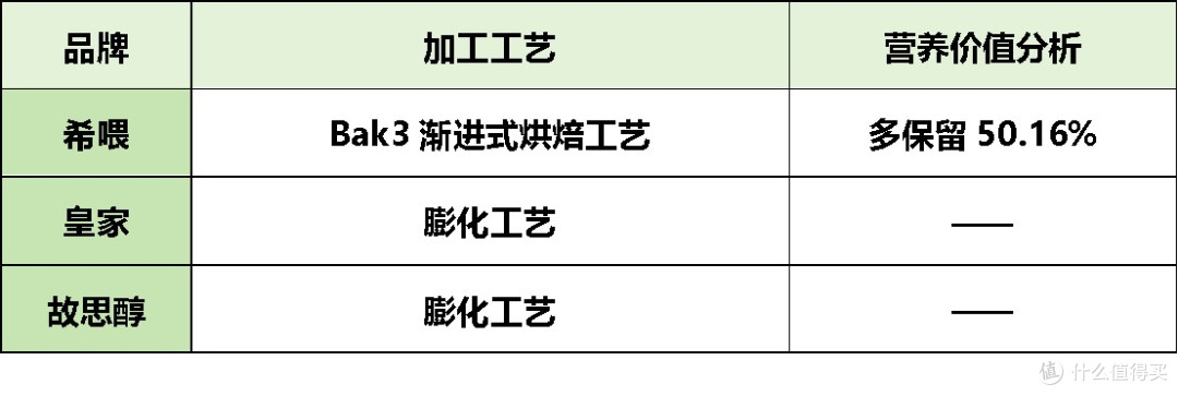 猫粮哪个牌子质量好性价比高?2025猫粮排行榜前十名