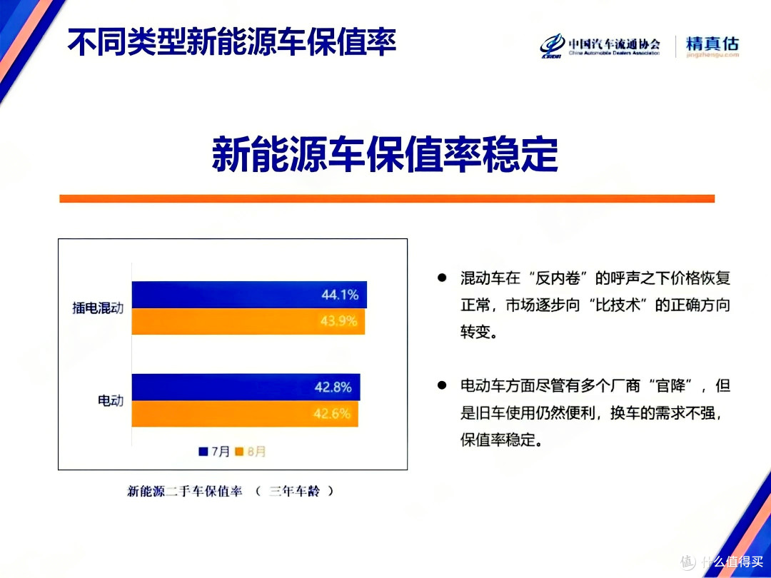 新能源车保值率