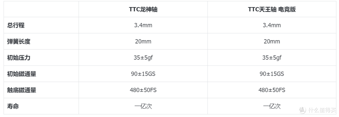 磁轴都开始静音了？静音磁轴TOP1！TTC龙神轴