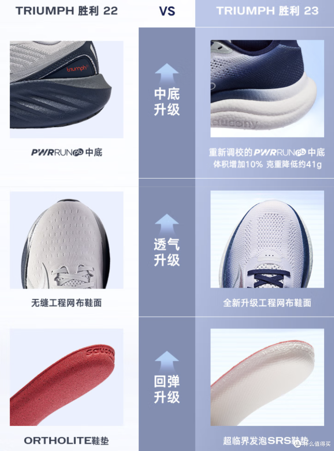 盘点一下国际大牌们的顶级慢跑鞋,看你喜欢哪一款?