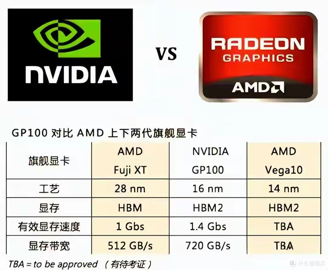 某鱼大量流出特斯拉p100 16G专业显卡,曾超4万元如今低至495元!