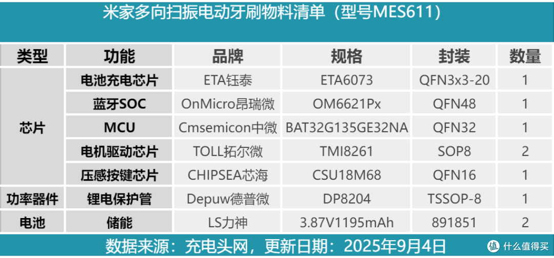 售价556元值不值得买?米家新款多向扫振电动牙刷拆解