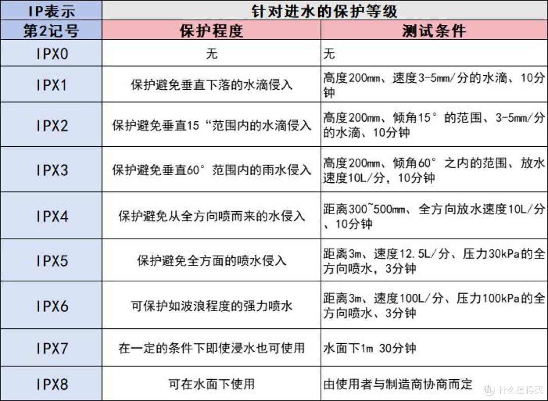 夜跑的时候用什么蓝牙耳机比较好？十款佩戴舒适运动耳机推荐