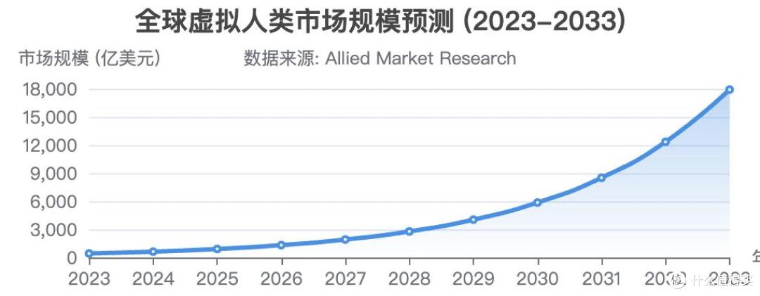 索尼卖掉的IP,奈飞赚翻了,《猎魔女团》背后是万亿虚拟偶像市场
