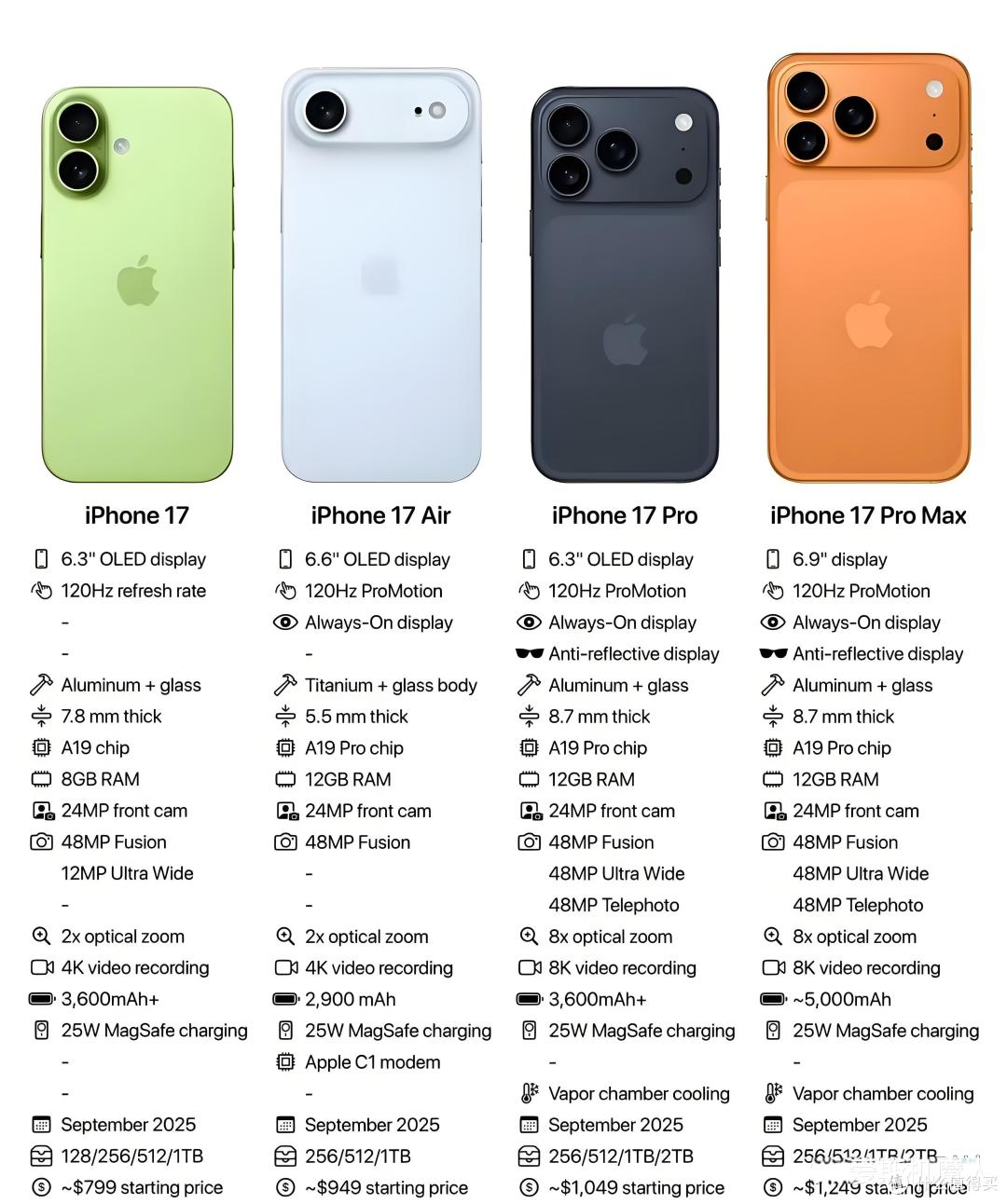 iPhone 17全系终极爆料:Air轻薄惊艳,Pro影像突破!