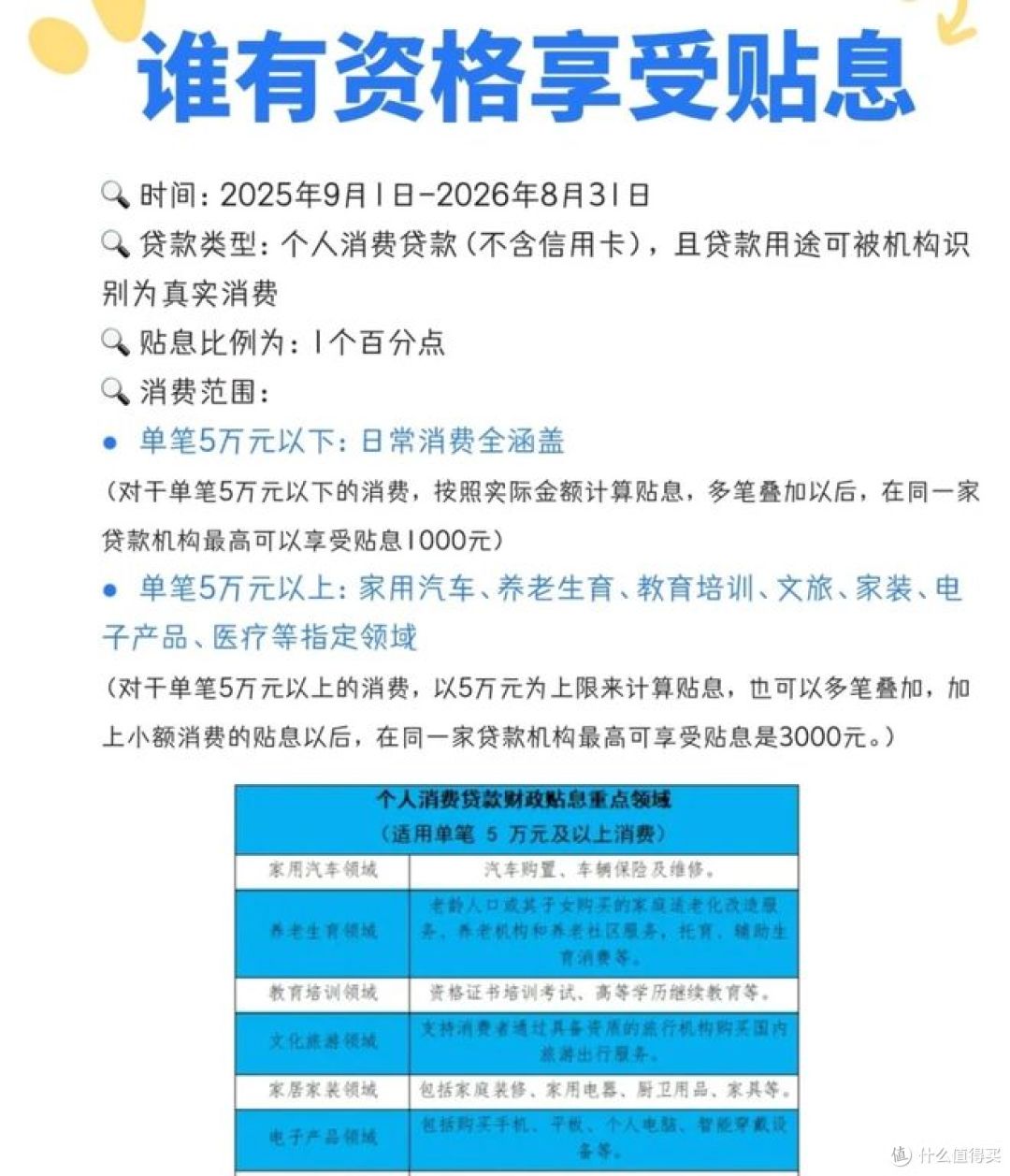 3000元消费贷国补领取攻略?