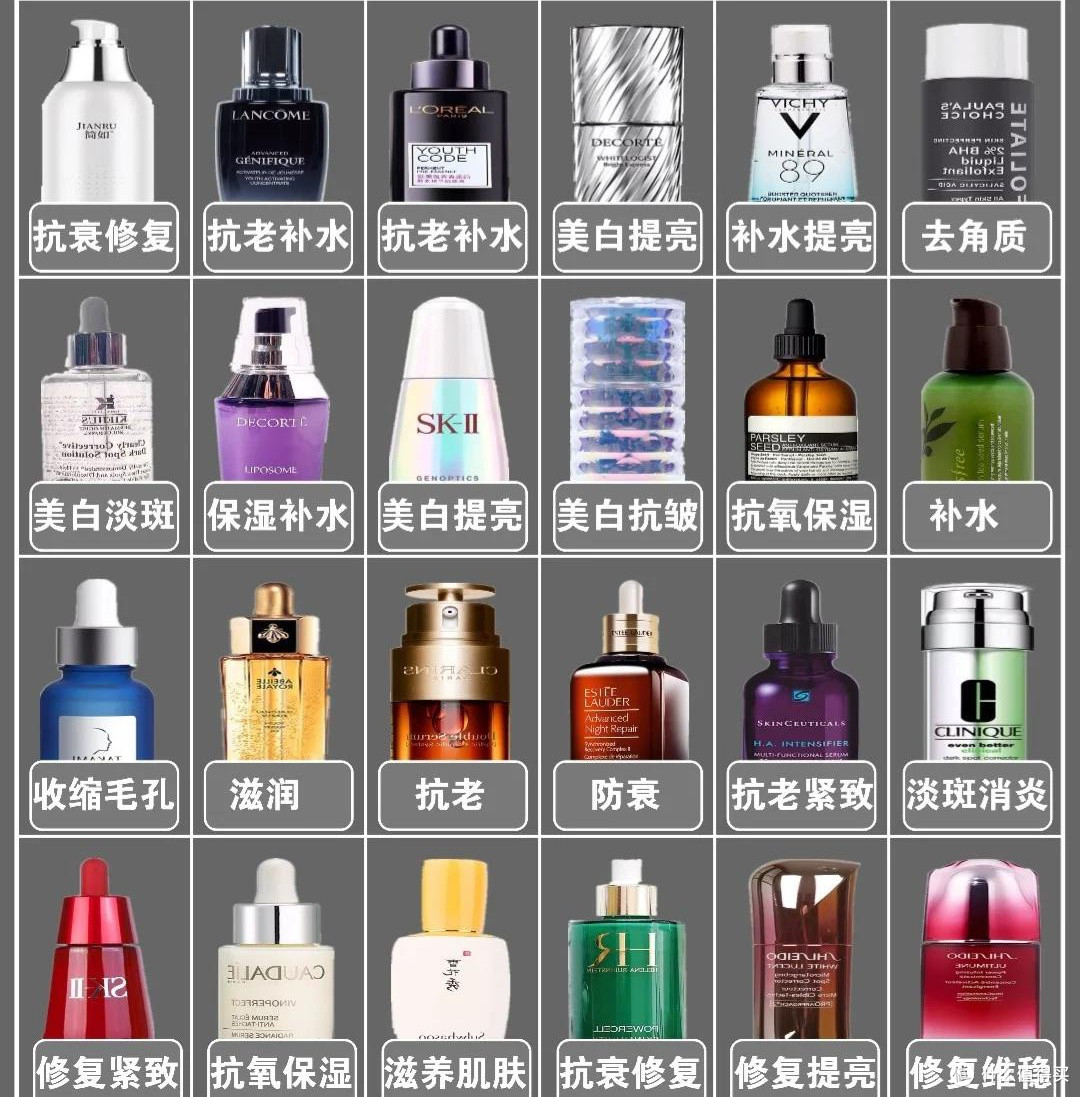 护肤选购避雷指南：理性消费