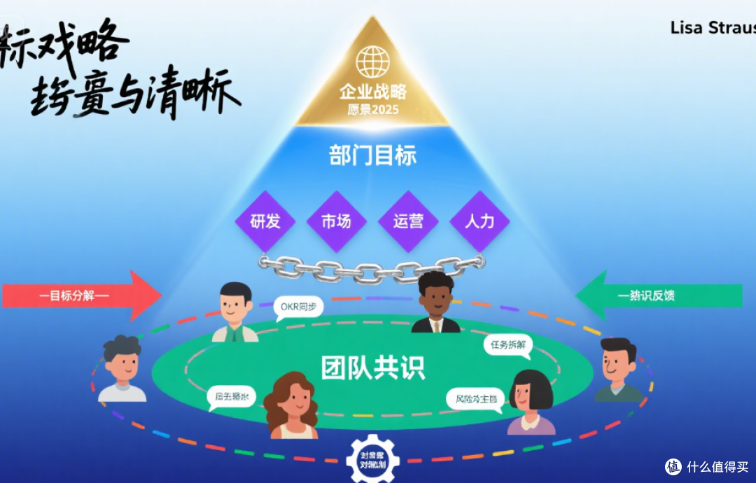 OKR落地难？将战略目标拆解为可执行任务的4步转化法！