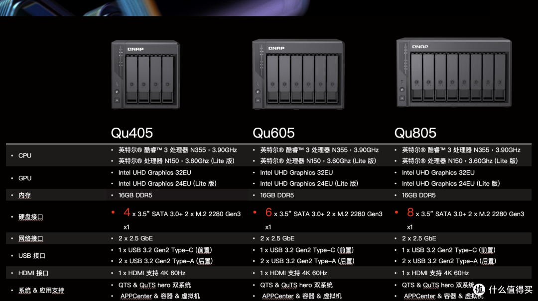 8盘NAS只要3699,支持 ZFS、AI 控制—威联通Qu805是新性价比王?
