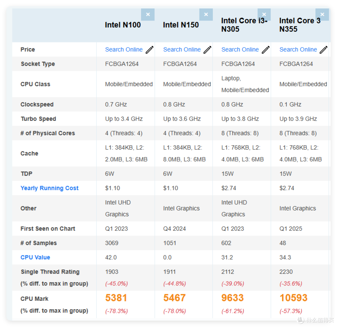 8盘NAS只要3699,支持 ZFS、AI 控制—威联通Qu805是新性价比王?