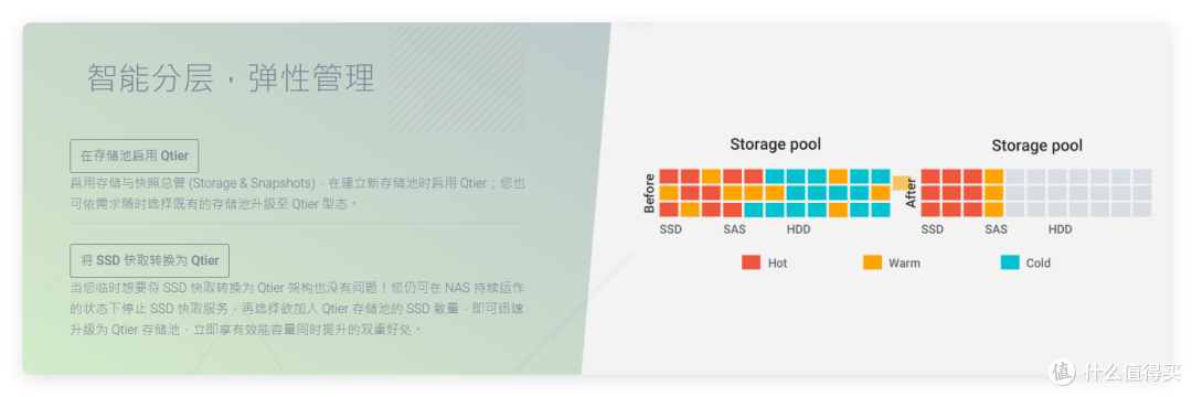 8盘NAS只要3699,支持 ZFS、AI 控制—威联通Qu805是新性价比王?