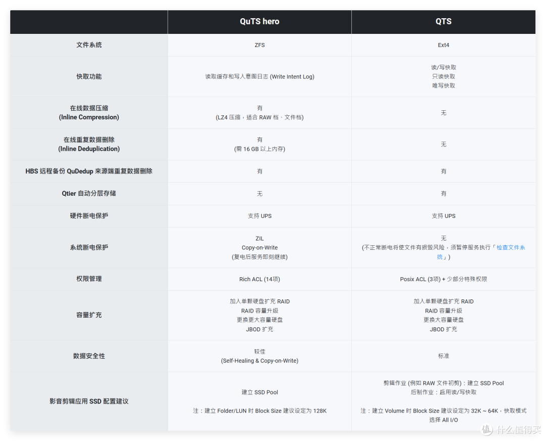 8盘NAS只要3699,支持 ZFS、AI 控制—威联通Qu805是新性价比王?