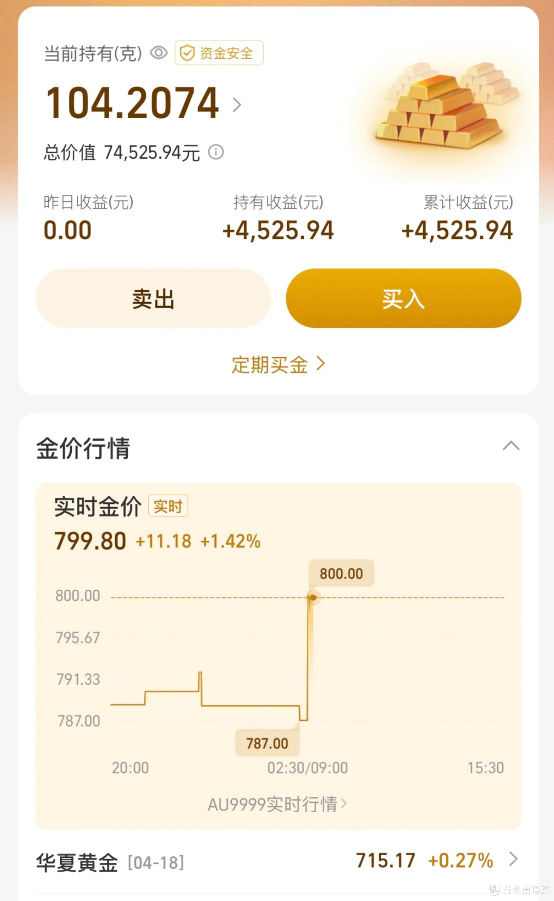 金价破800,是加仓良机还是冒险之举?