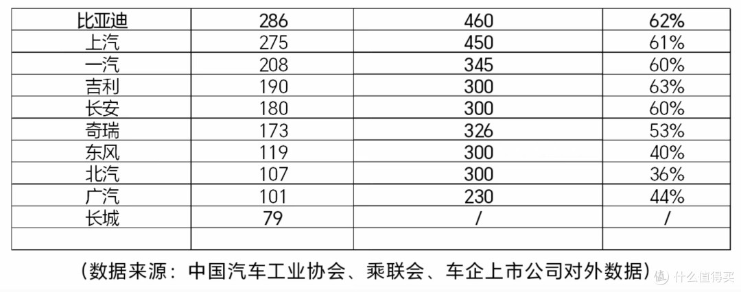 2025年中国车企最新销量目标完成率分化，新能源渗透率超过55%？