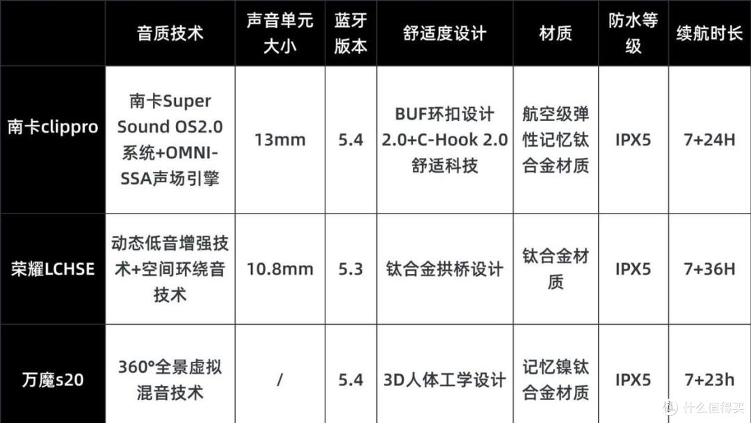 开放式耳机用起来怎么样?三款开放式耳机实测