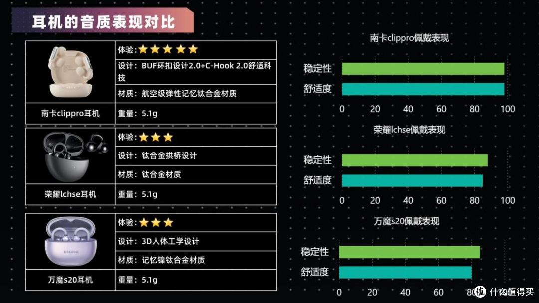 开放式耳机用起来怎么样?三款开放式耳机实测