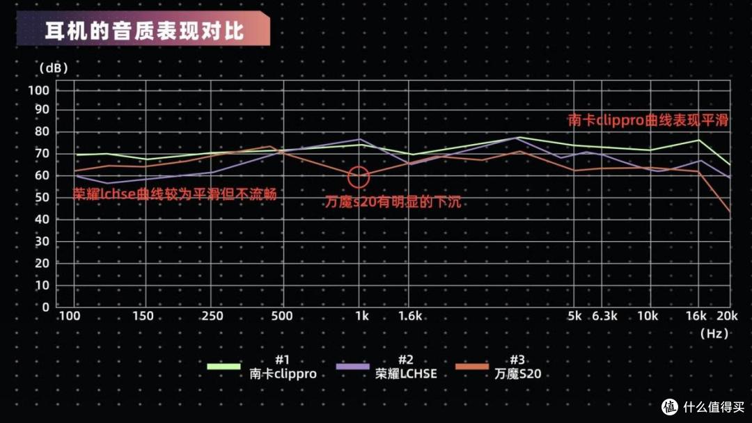 开放式耳机用起来怎么样?三款开放式耳机实测
