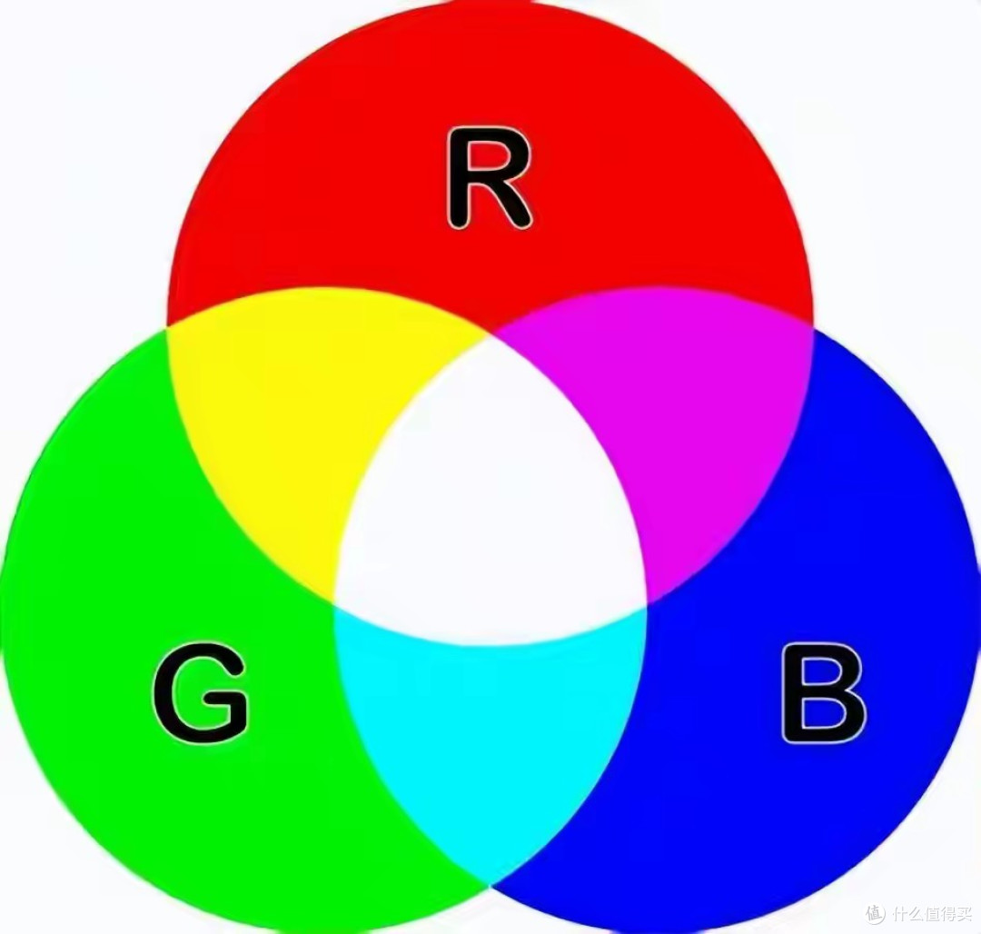 玩这么大?TCL三色海报放话:RGB-Mini LED难题收你来了!