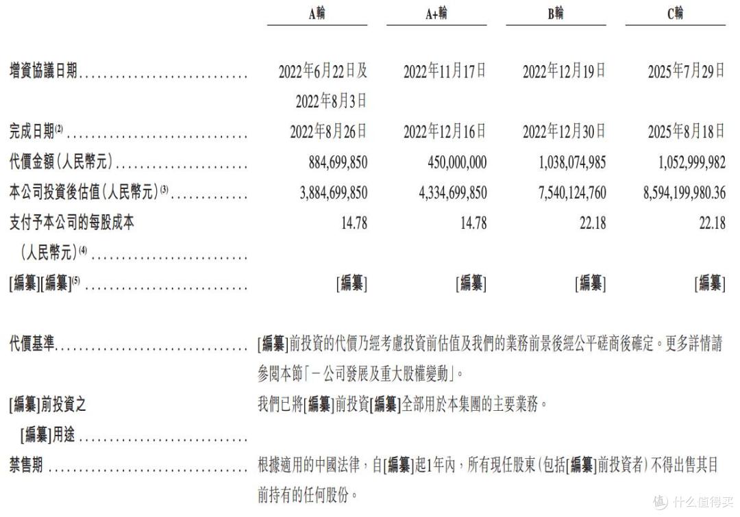 英发睿能闯关上市：业绩波动明显，毅达创投退出，临场“移民”