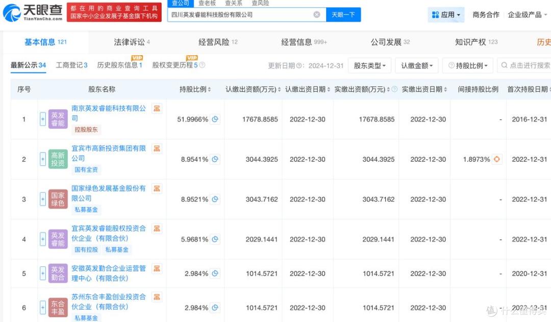 英发睿能闯关上市：业绩波动明显，毅达创投退出，临场“移民”