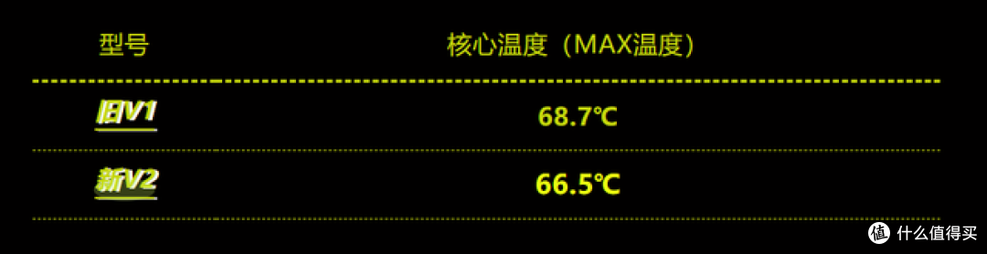 【薄出新维度】万丽星云 GeForce RTX 5060 Ti “瘦身” 升级!