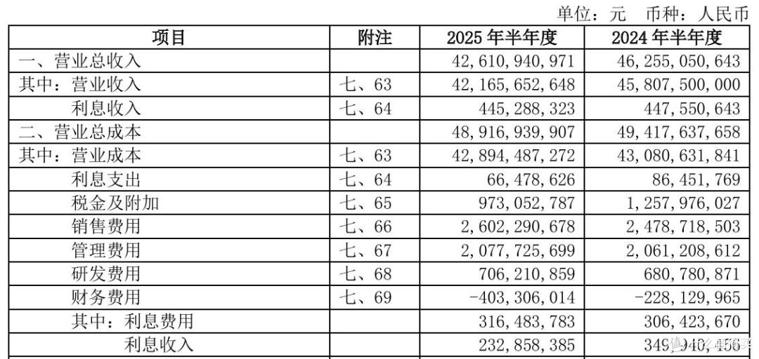 广汽巨轮“搁浅”?上半年亏损超25亿元,品牌结构转型压力高悬