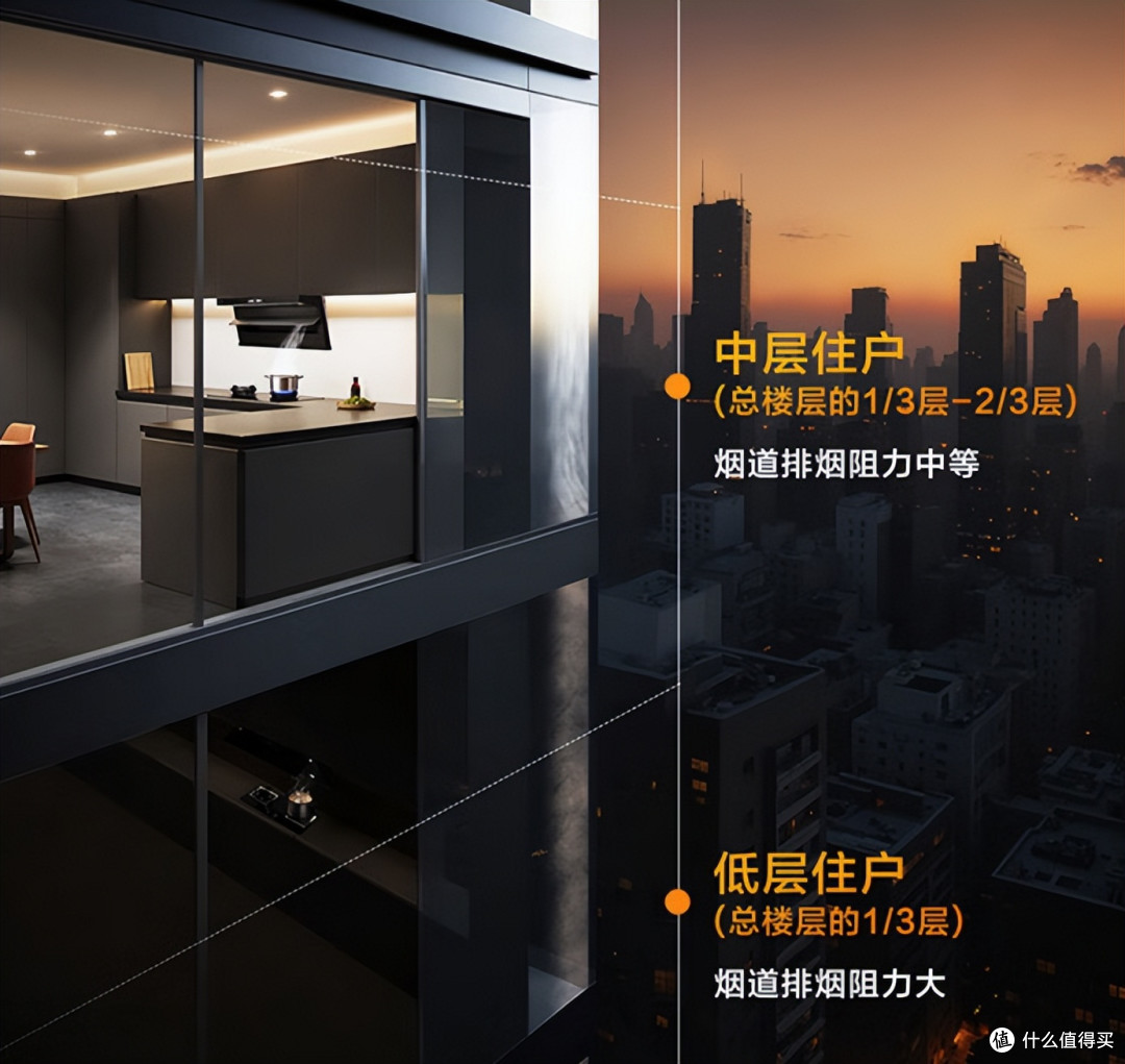 方太油烟机哪个型号最好?顶侧双吸L2、侧吸式JCD10T和欧式F3盘点