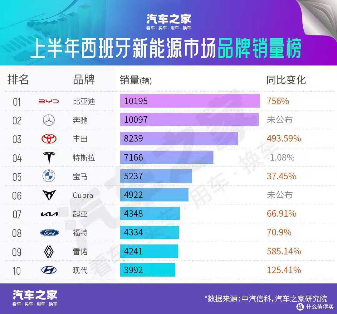 中国力量闪耀欧洲!汽车之家销量榜见证比亚迪铸就“出海新标杆”