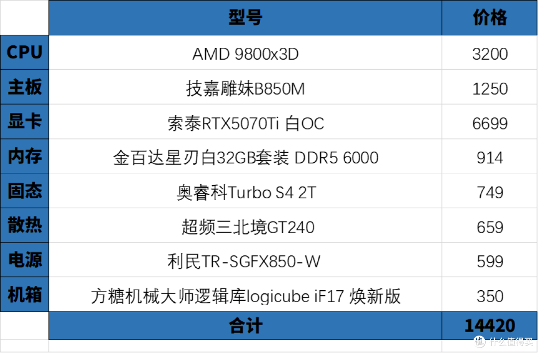 好装,能装,方糖机械大师逻辑库iF17 焕新版装机分享