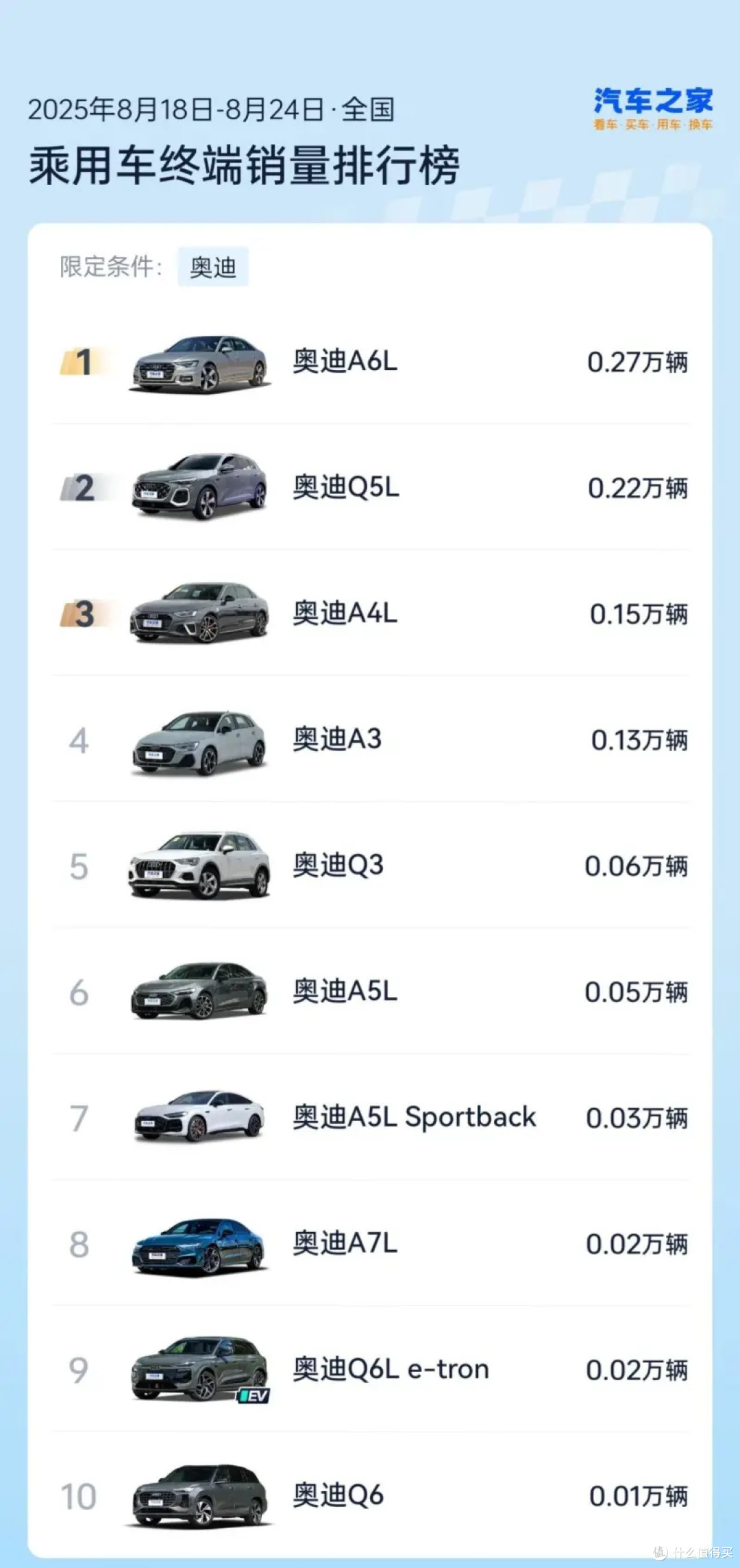 25.99万元起+华为乾崑智驾,上汽奥迪A5L为啥还是卖不动?