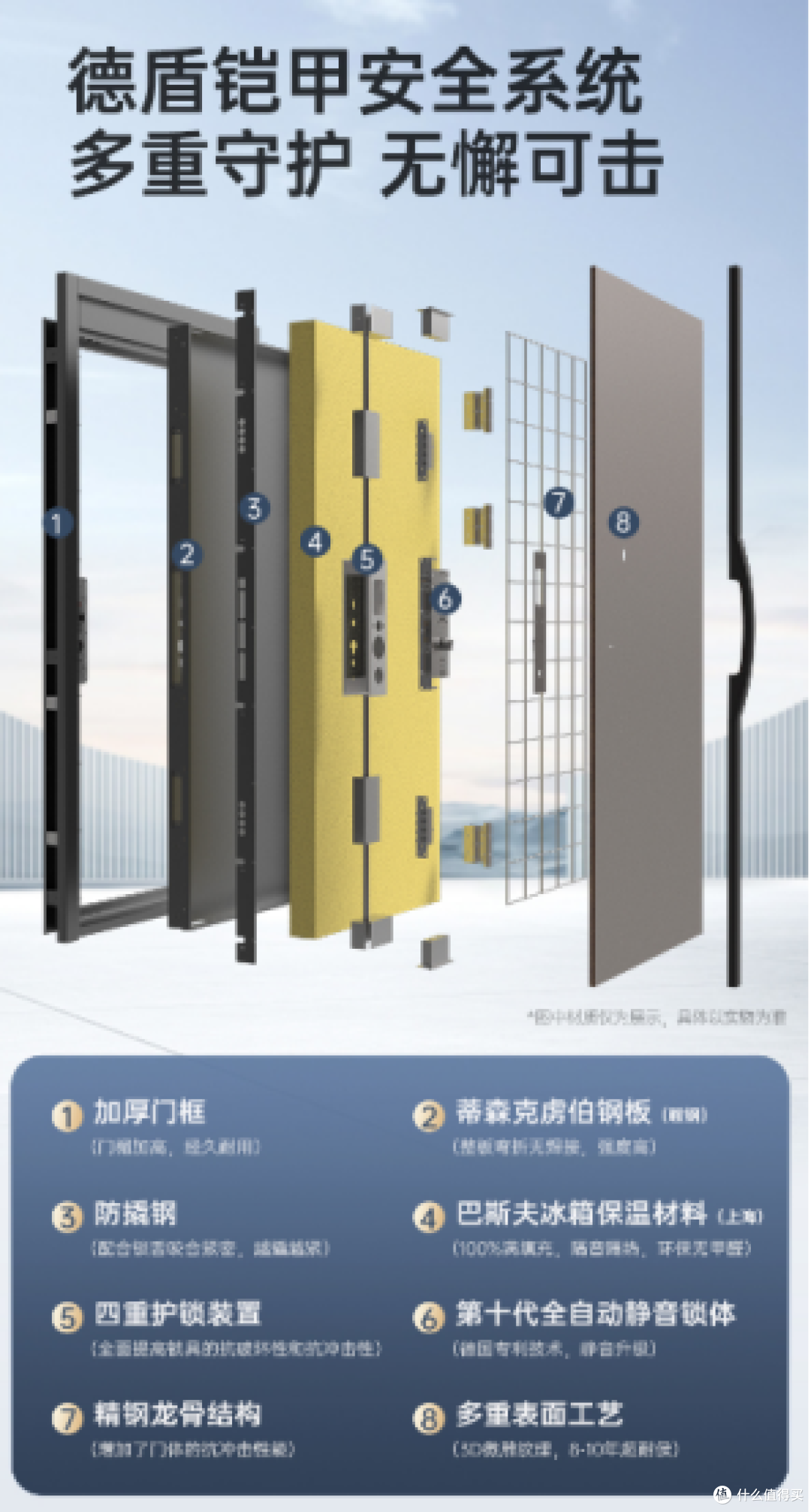 德盾高端装甲门性价比解析:技术普惠与材料越级范本