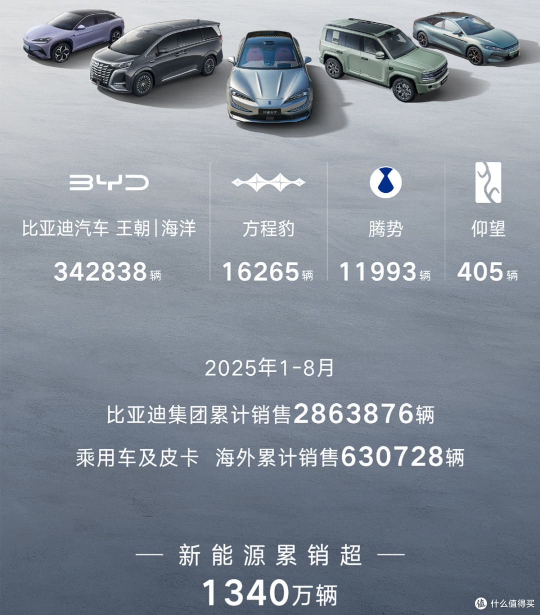 车企向年目标狂奔:前8月销量完成率分化,新能源业务成核心竞争力